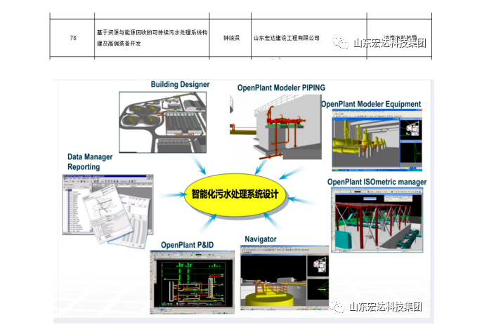 【技术创新】博鱼官方（中国）总部建设成功立项“2022年山东省重大关键技术”